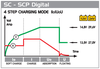SCP60/400