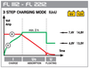 FL 1112