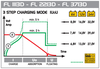 FL 3713D