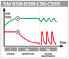 SM 1236/SM C36